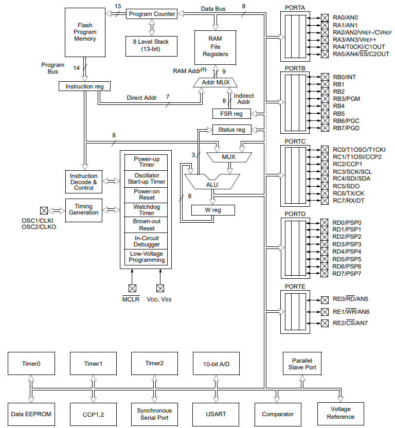 PIC16F877A-I PT